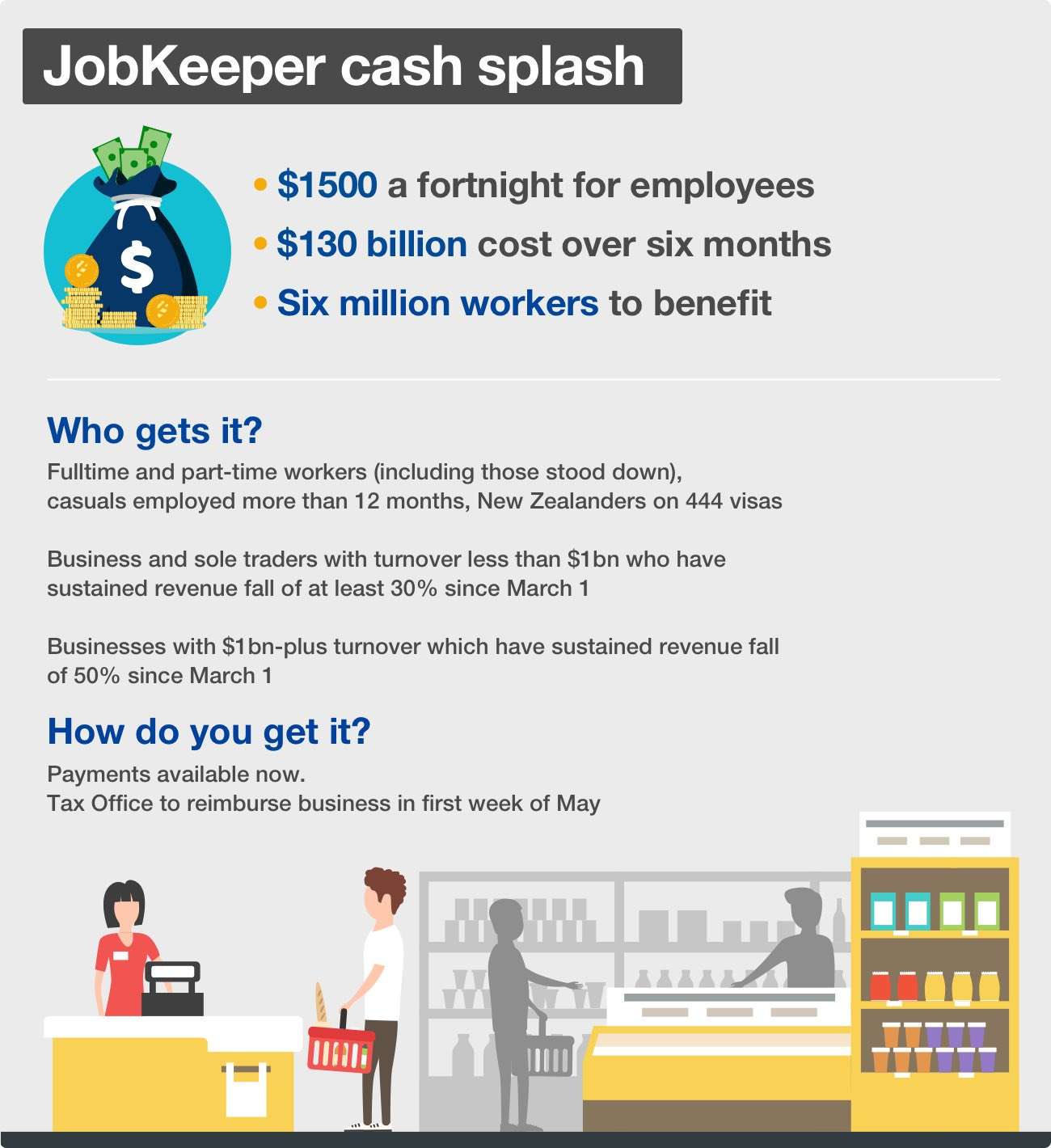 NED-1527 JobKeeper Explained - 0
