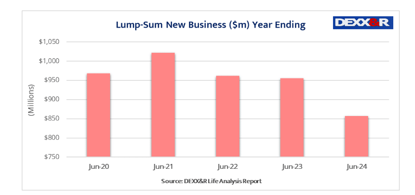 DEXX&R lump sum new business