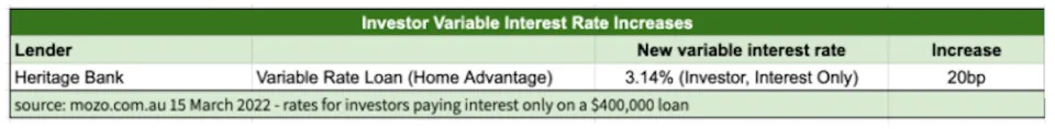 Table showing variable interest rates