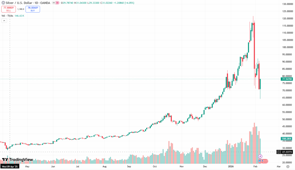 Silver,Investment,Finance,Investment Insight