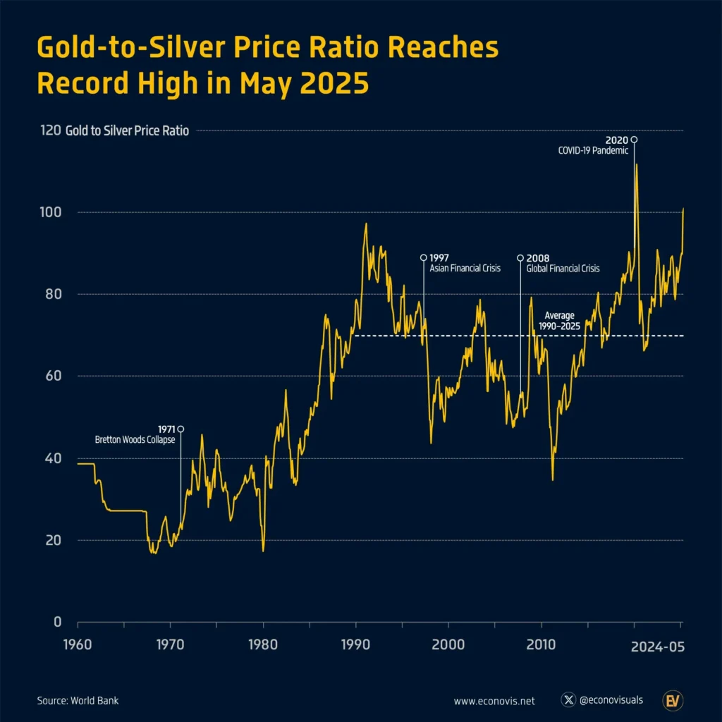 Silver,Investment,Finance,Investment Insight
