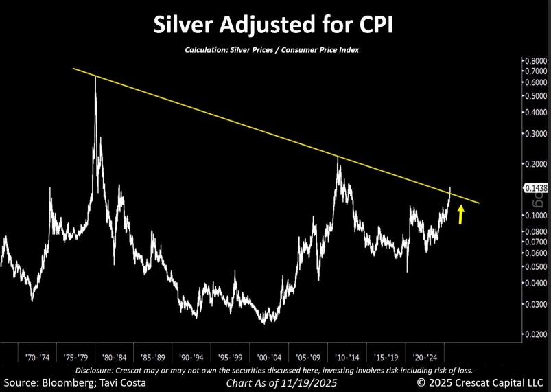 Silver,Investment,Finance,Investment Insight