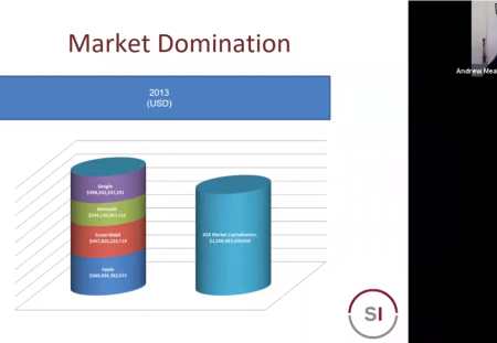 What companies are Dominating the competition of the Share Market
