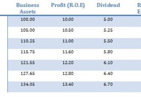 When we buy a share we are buying a part of a business